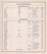 Business Directory - 014, Tama County 1875